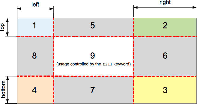 Border image slicing: return of the nine-slice!